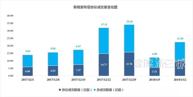 新三板集合竞价今日上线！流动性改善有限，企业如何选择交易方式？