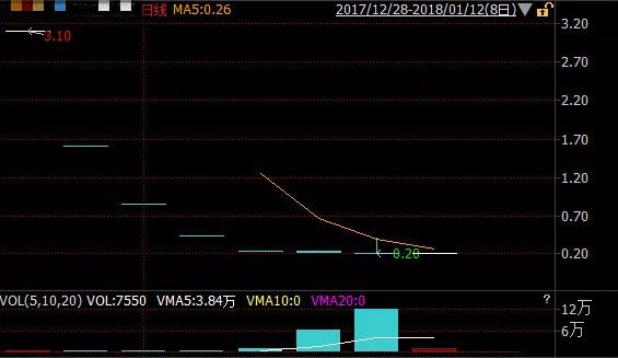 新三板集合竞价上线_做市转让不能成交_协议转让成交放大