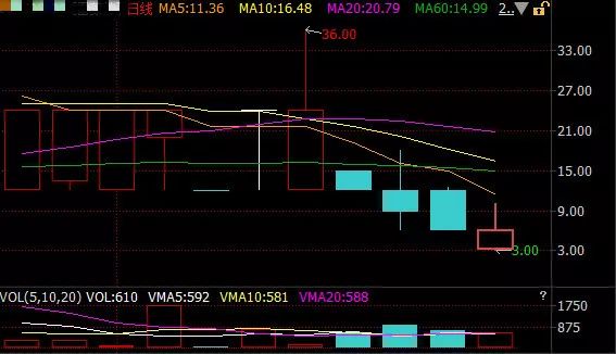 做市转让不能成交_协议转让成交放大_新三板集合竞价上线