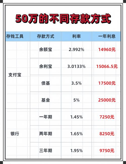 保险合同年化收益率计算方法_保险合同在哪里查看_理财产品的年化利率怎么算