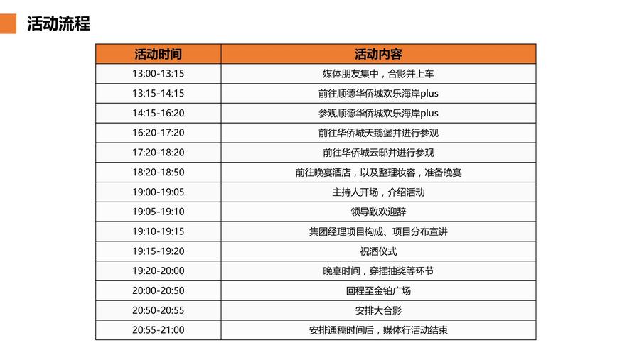 房地产活动策划方案：时间地点人员及拟邀贵宾媒体等安排