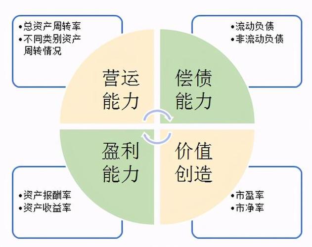 反映企业盈利能力的财务指标_反映企业盈利能力的财务指标_反映盈利能力的财务指标