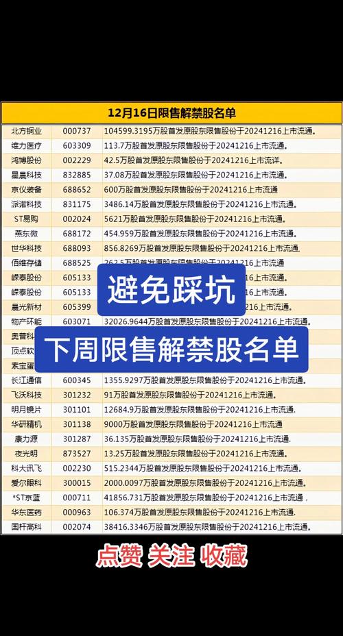 大小非解禁成本分析_国中水务股票成本_解禁股规避技巧