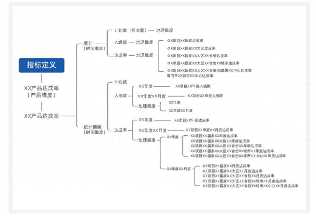企业数字化转型必备！指标体系搭建指南与白皮书免费领