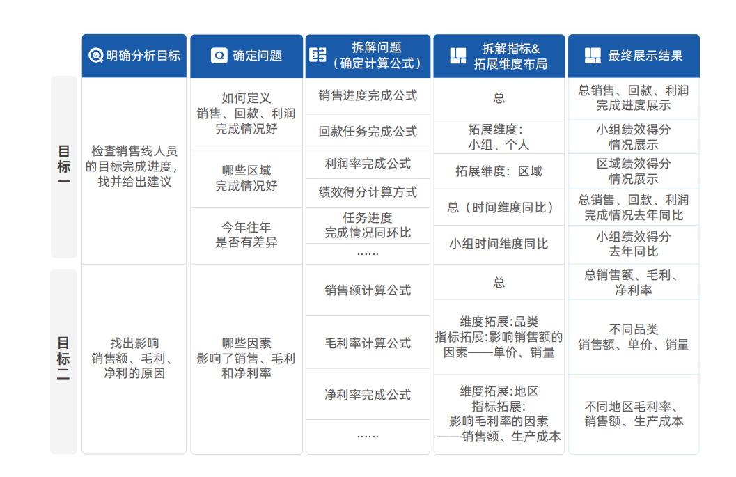 数字化经营分析_属于营运能力分析指标的是_企业指标体系搭建