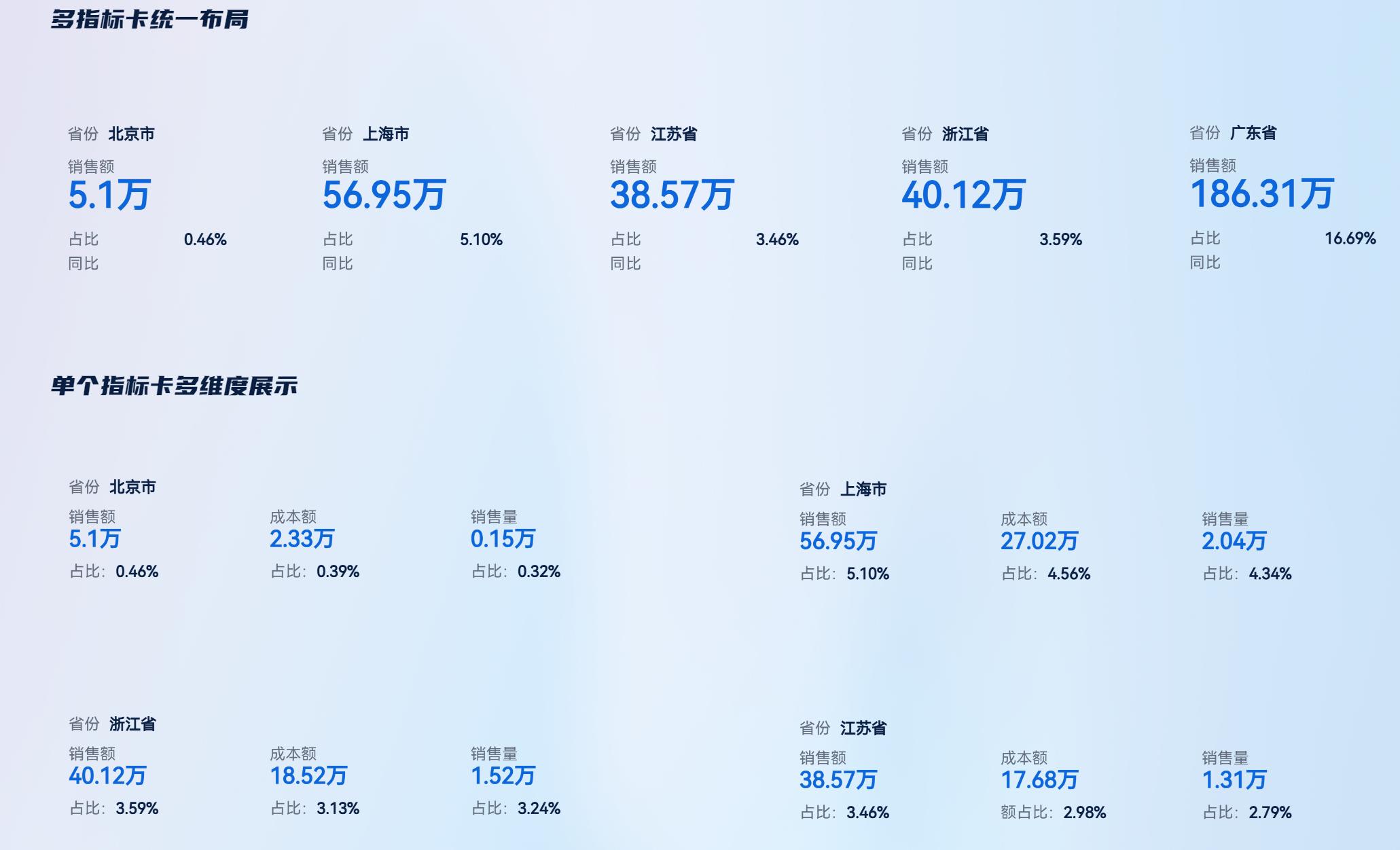 企业指标体系搭建_属于营运能力分析指标的是_数字化经营分析