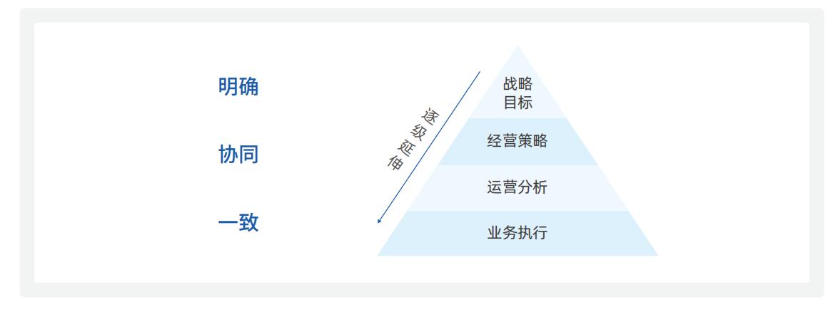 数字化经营分析_企业指标体系搭建_属于营运能力分析指标的是