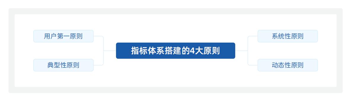 属于营运能力分析指标的是_数字化经营分析_企业指标体系搭建