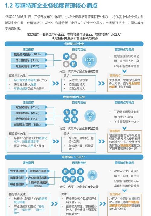 属于营运能力分析指标的是_企业指标体系搭建_数字化经营分析