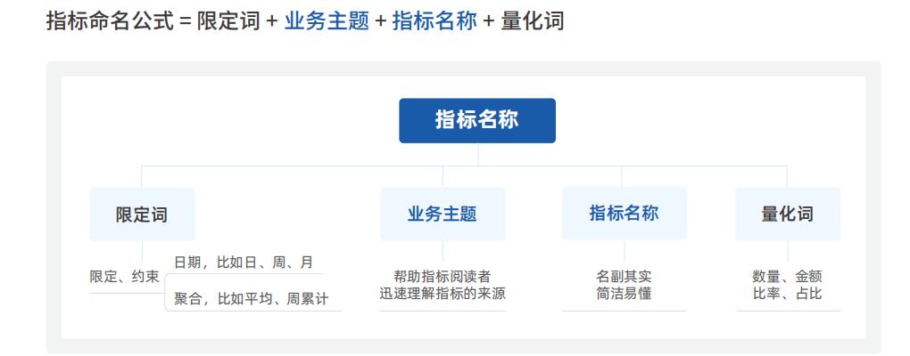 属于营运能力分析指标的是_企业指标体系搭建_数字化经营分析