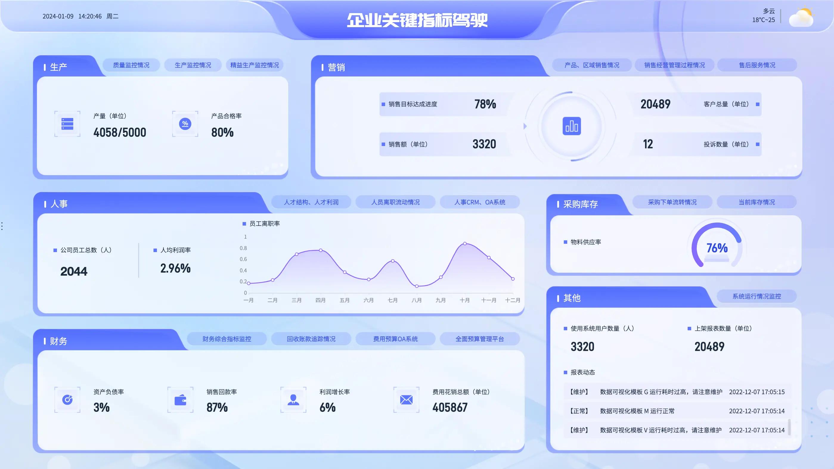 数字化经营分析_企业指标体系搭建_属于营运能力分析指标的是