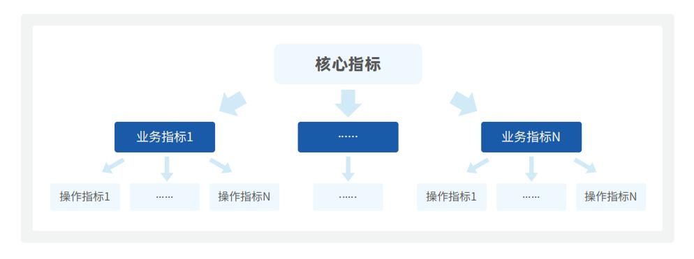 数字化经营分析_企业指标体系搭建_属于营运能力分析指标的是