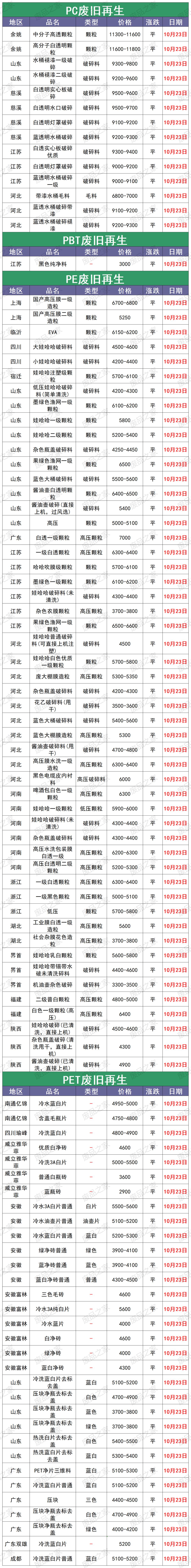 东北地区大棚膜市场价格_今日中国塑料价格行情_全国塑业厂家再生塑料颗粒市场价