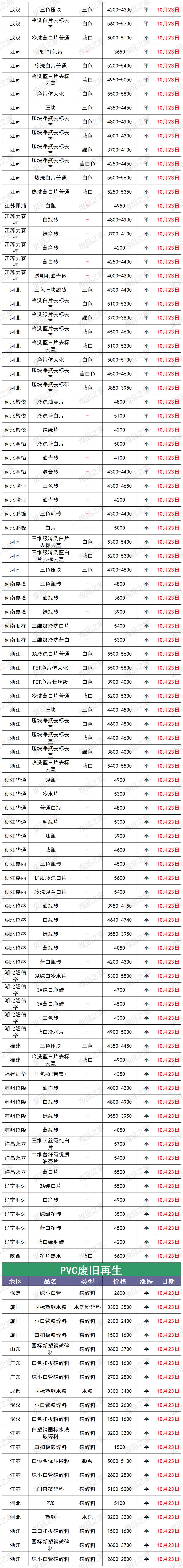今日中国塑料价格行情_全国塑业厂家再生塑料颗粒市场价_东北地区大棚膜市场价格