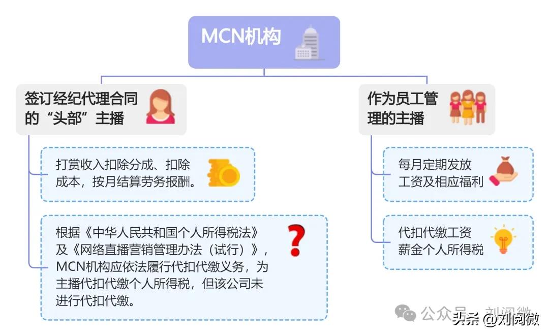 MCN收入税务处理_MCN机构税务风险_当前个税管理有哪些风险