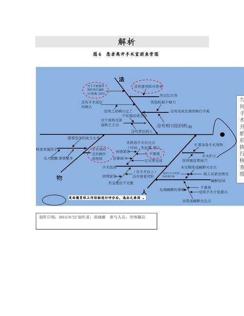 手术室品管圈主题方案_宜宾市第三人民医院持续优化抗菌药物使用强度品管圈_抗菌药物使用强度PDCA循环质量改进