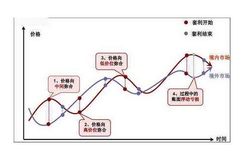 国债期货交易策略全解析：投机、套利与套期保值有何不同？