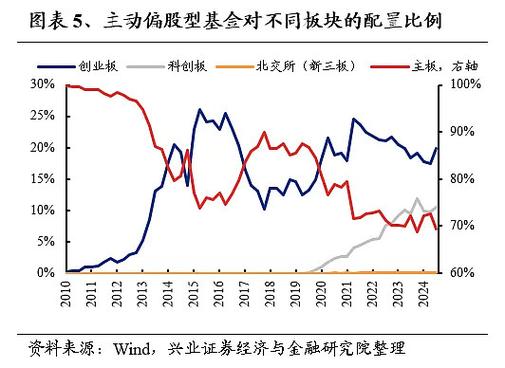 基金重仓股集中度降低_偏股基金三季度加仓行业_股票增减持是什么意思啊