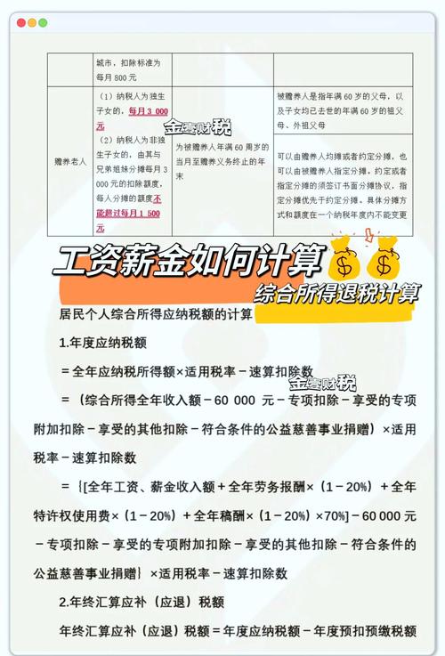 上市公司分红免税策略_当前个税管理有哪些风险_1元年薪个税测算