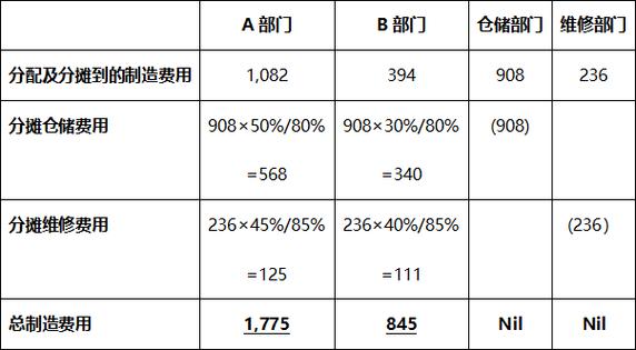 存货发出方法影响利润_存货如何影响利润_存货影响当期利润吗