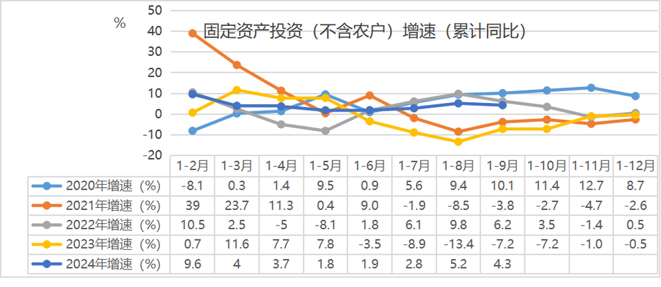 固定资产投资的统计调查对象及统计口径变化详情