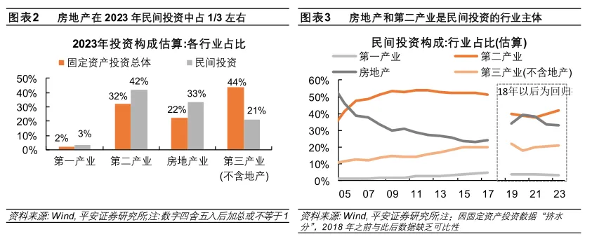 民间固定资产投资项目_民间固定资产投资增速_民间固定资产投资