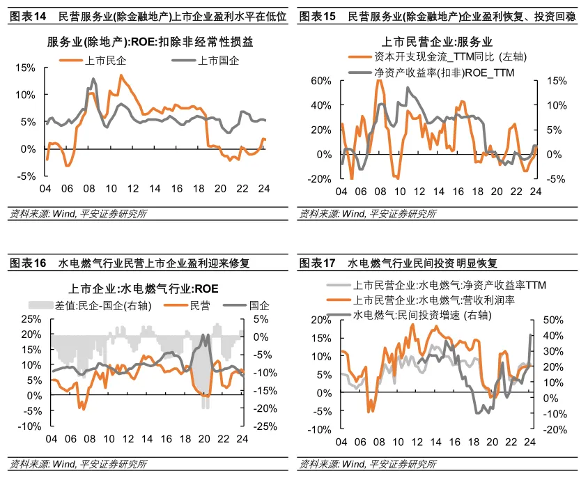 民间固定资产投资项目_民间固定资产投资增速_民间固定资产投资