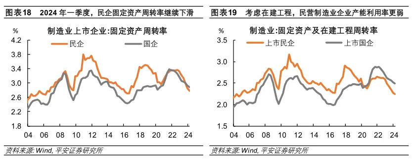 民间固定资产投资项目_民间固定资产投资增速_民间固定资产投资