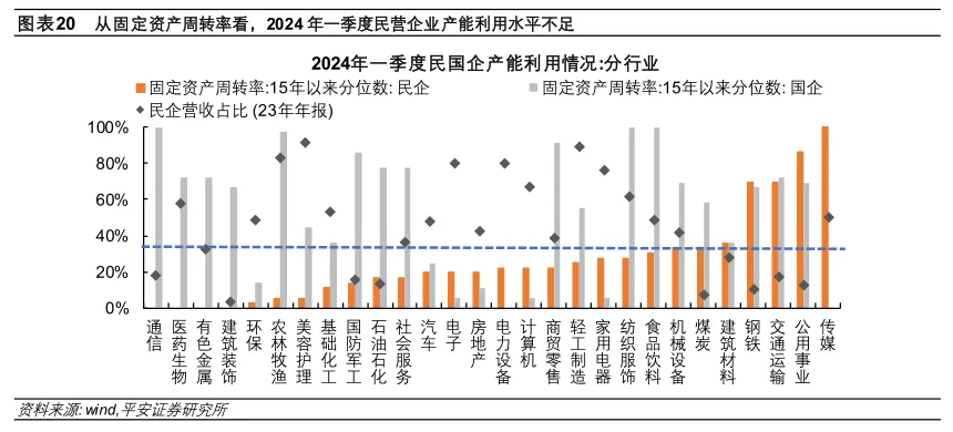 民间固定资产投资增速_民间固定资产投资_民间固定资产投资项目