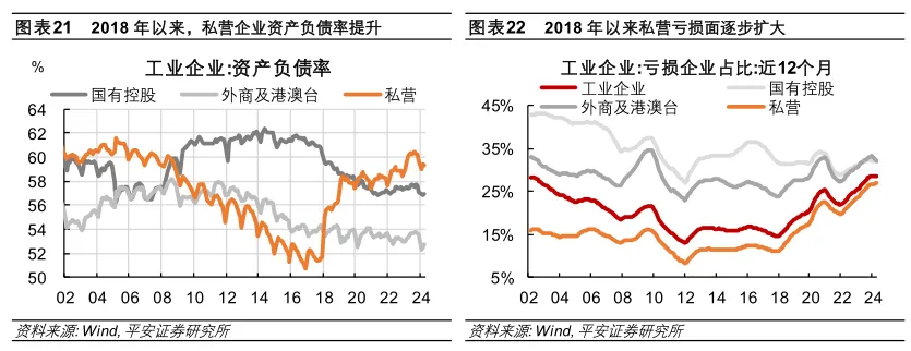民间固定资产投资_民间固定资产投资项目_民间固定资产投资增速