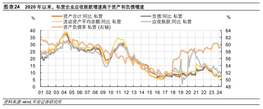 民间固定资产投资_民间固定资产投资增速_民间固定资产投资项目