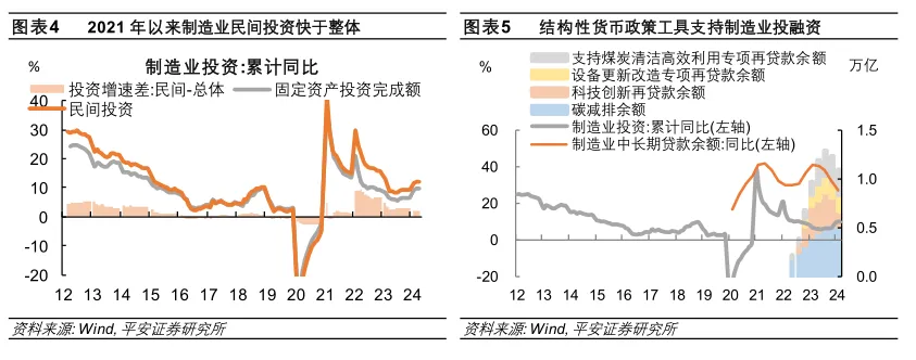 民间固定资产投资增速_民间固定资产投资项目_民间固定资产投资