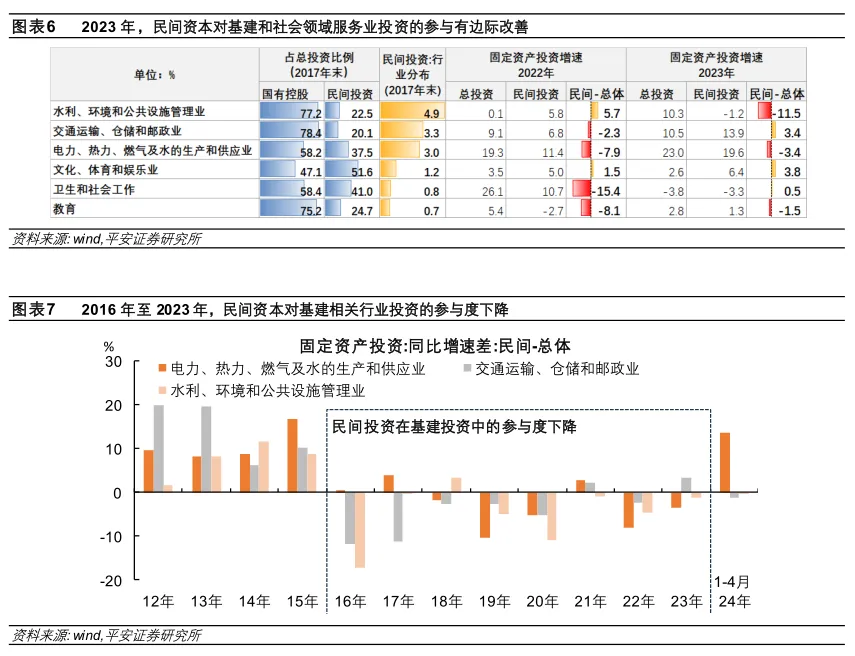 民间固定资产投资增速_民间固定资产投资_民间固定资产投资项目