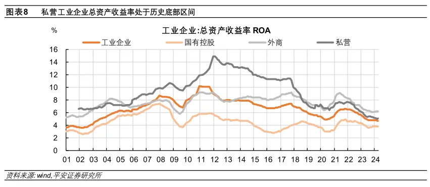 民间固定资产投资_民间固定资产投资项目_民间固定资产投资增速