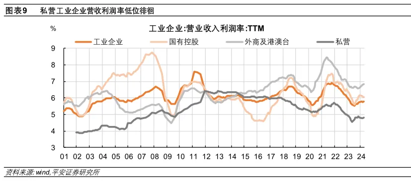 民间固定资产投资项目_民间固定资产投资_民间固定资产投资增速