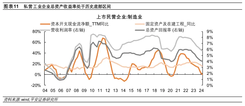 民间固定资产投资增速_民间固定资产投资_民间固定资产投资项目