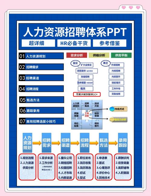 大猎论道：中端招聘市场，PS模式如何落地实操及高效百万顾问养成？
