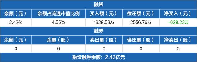 国中水务、普邦股份开展证券投资业务，旨在控风险提效益？