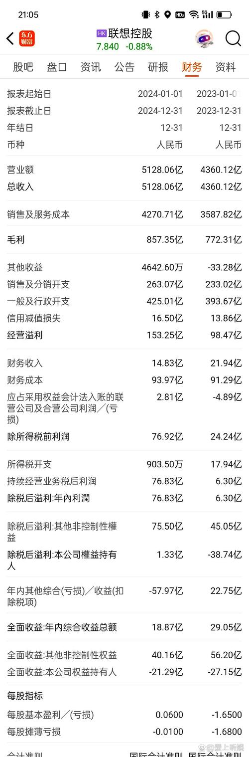联想集团20/21财年第二财季业绩_联想过去三年盈利情况_联想集团单季营业额首次破千亿