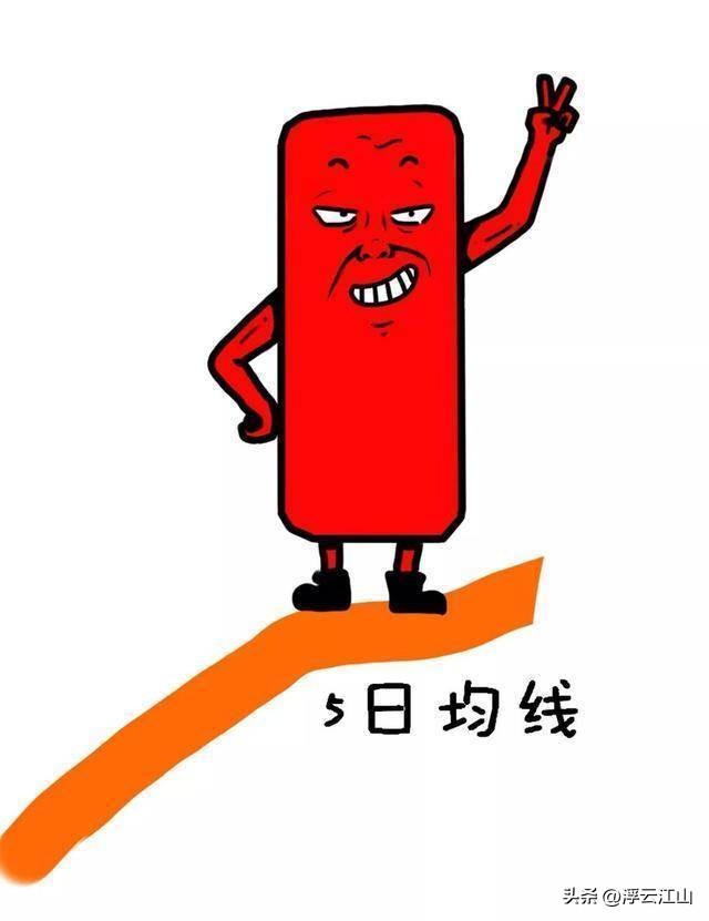 交易者自身风险_交易系统构建方法_股票买进多久可以卖出
