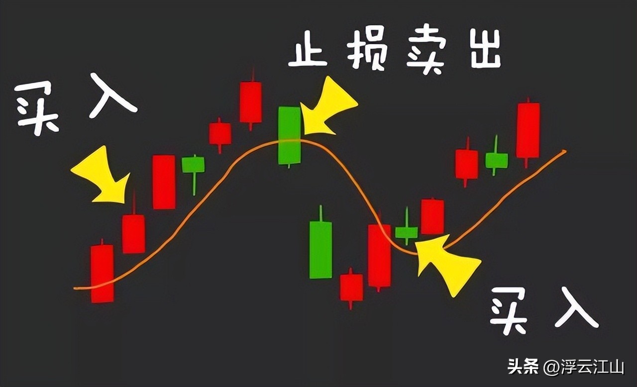 交易系统构建方法_交易者自身风险_股票买进多久可以卖出