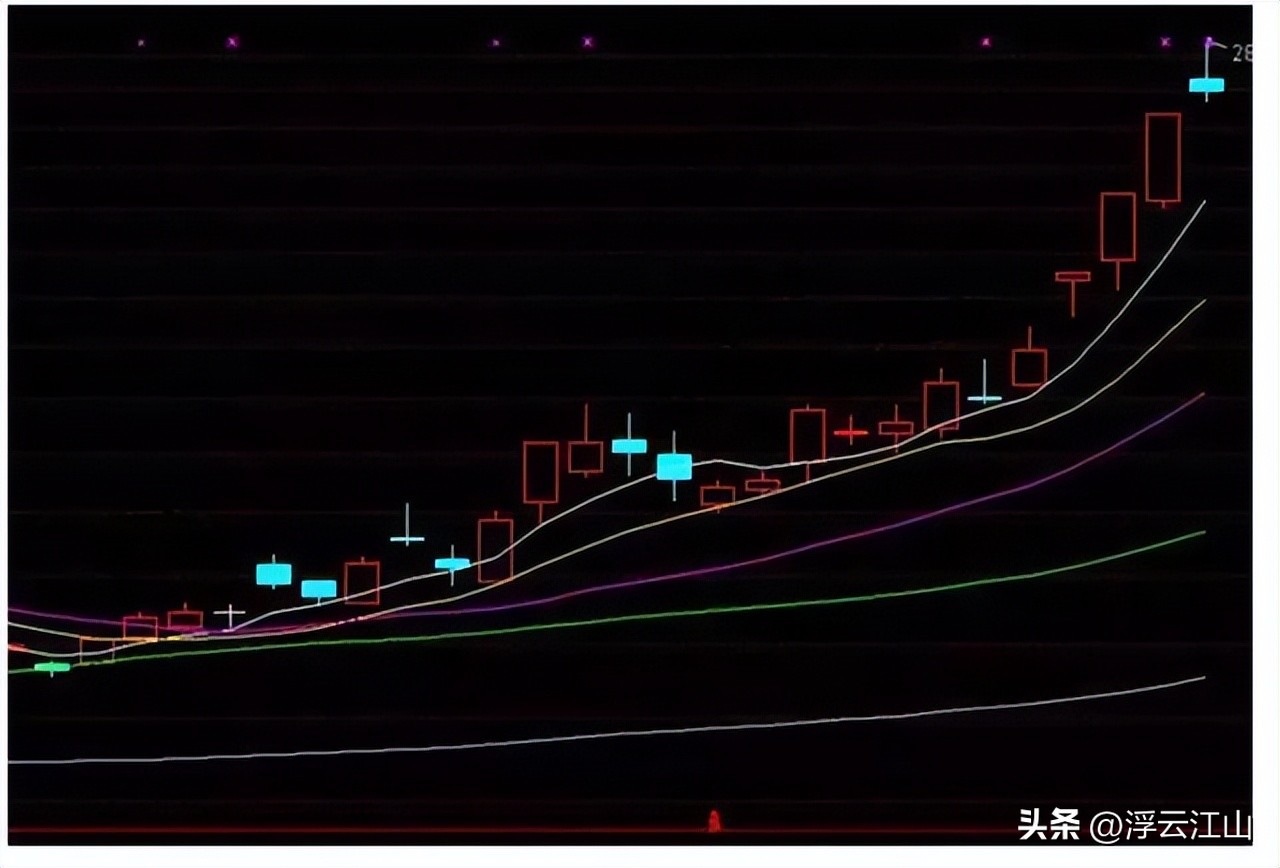 交易系统构建方法_股票买进多久可以卖出_交易者自身风险