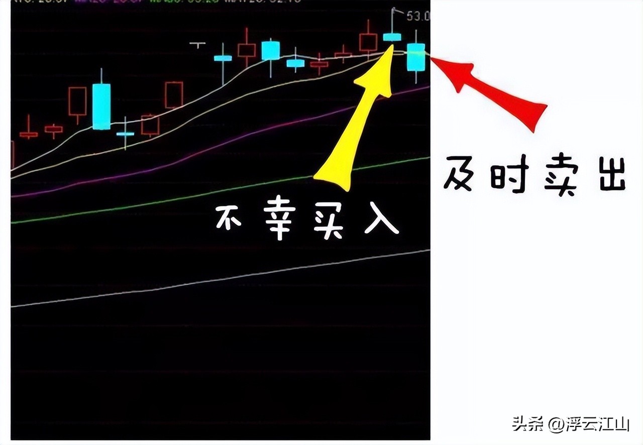 股票买进多久可以卖出_交易者自身风险_交易系统构建方法