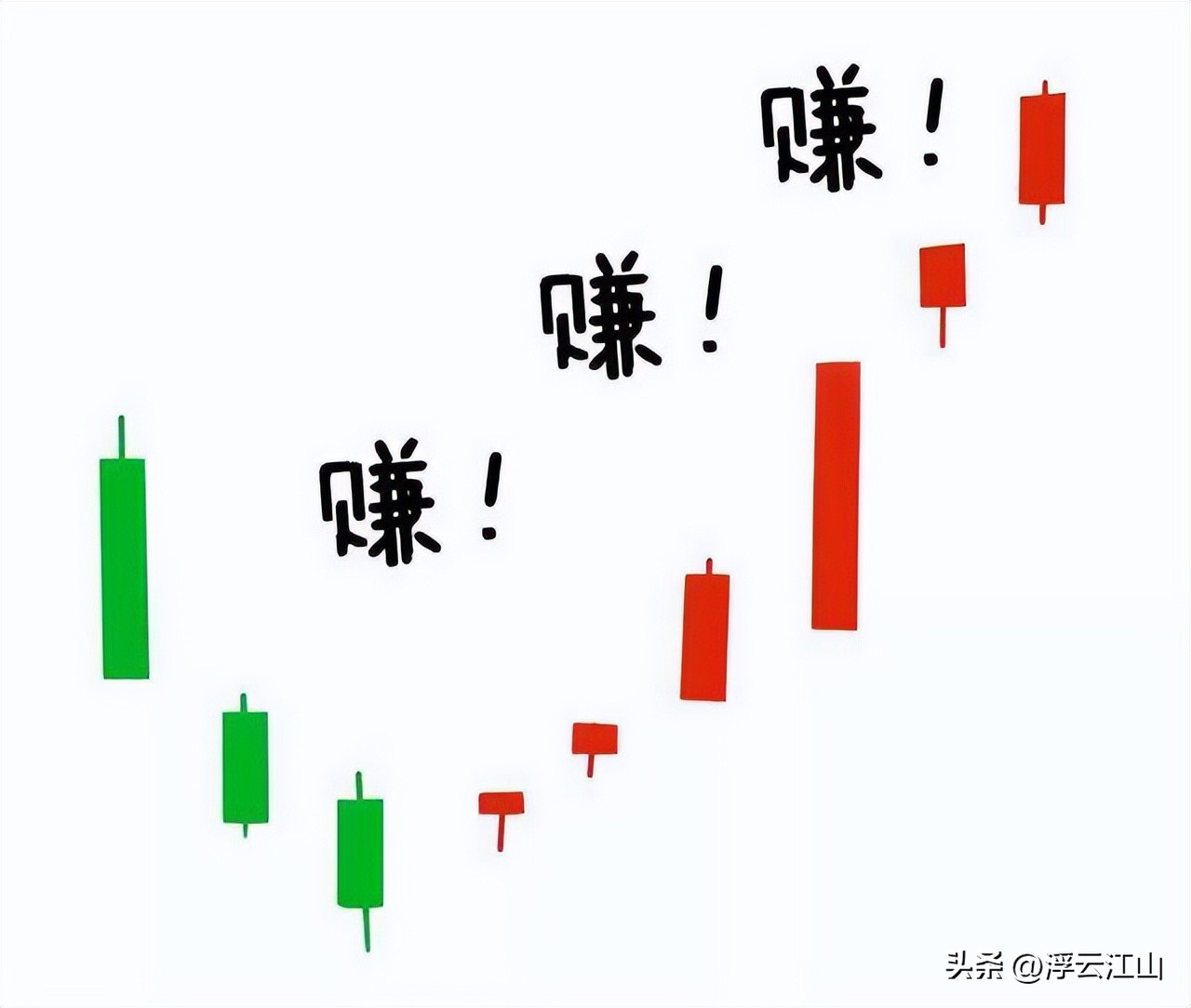 交易者自身风险_股票买进多久可以卖出_交易系统构建方法
