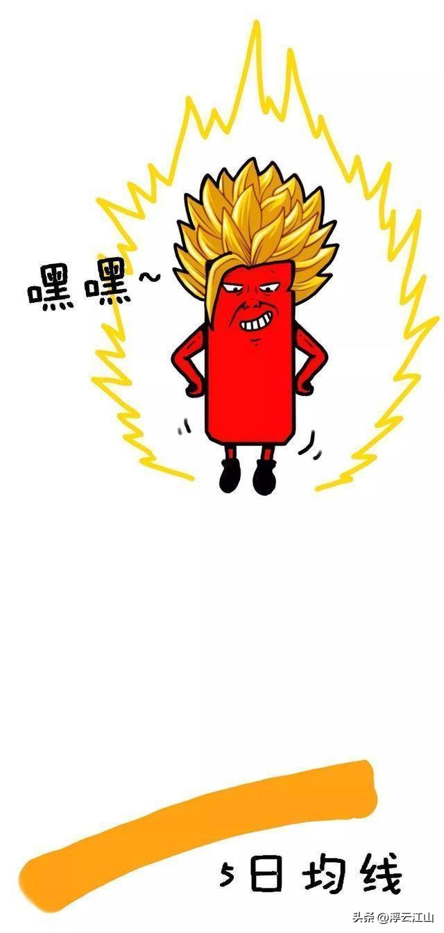 股票买进多久可以卖出_交易者自身风险_交易系统构建方法
