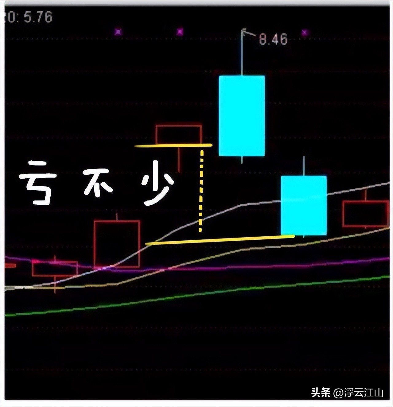 交易者自身风险_交易系统构建方法_股票买进多久可以卖出