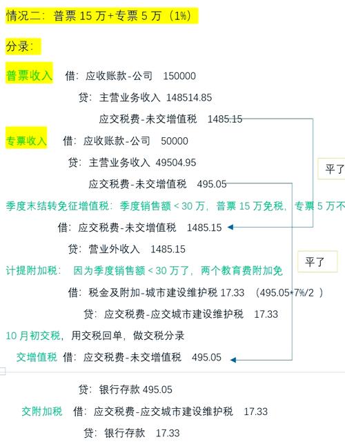 收到增值税普通发票会计分录_增值税普票跨年了能用吗_增值税普通发票会计分录怎么做