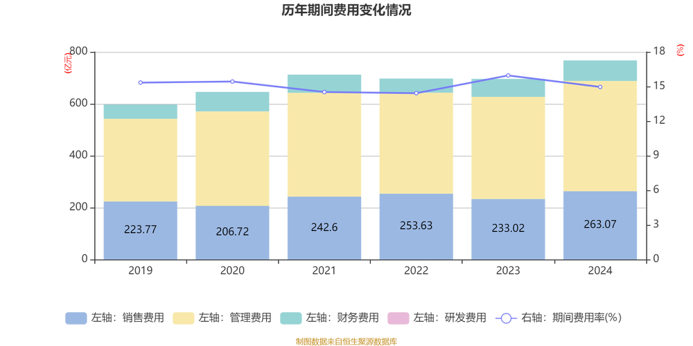 联想控股公布全年业绩，各板块收入利润有何变化？