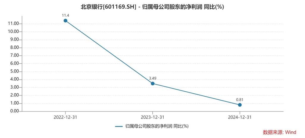 北京银行股票代码601169：概述、行情分析及前景展望