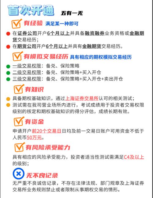 买创业板b需要什么条件_期权开户条件_个人投资者期权开户要求
